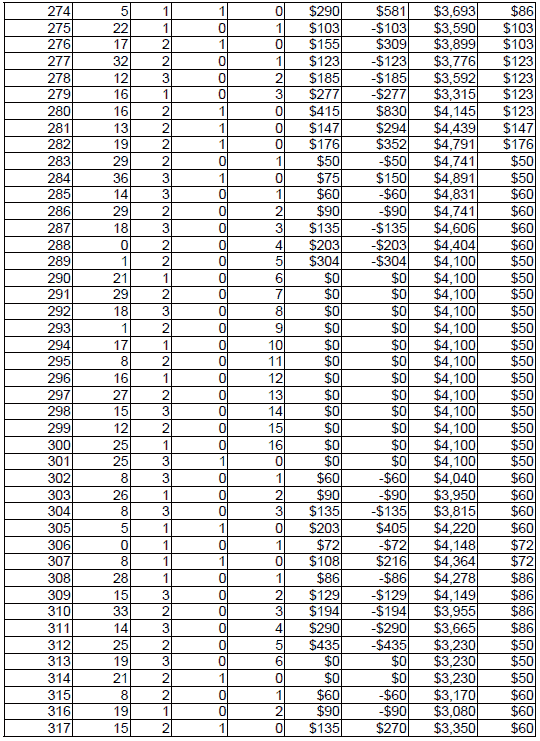 Peak Profit roulette System 3. Table 8