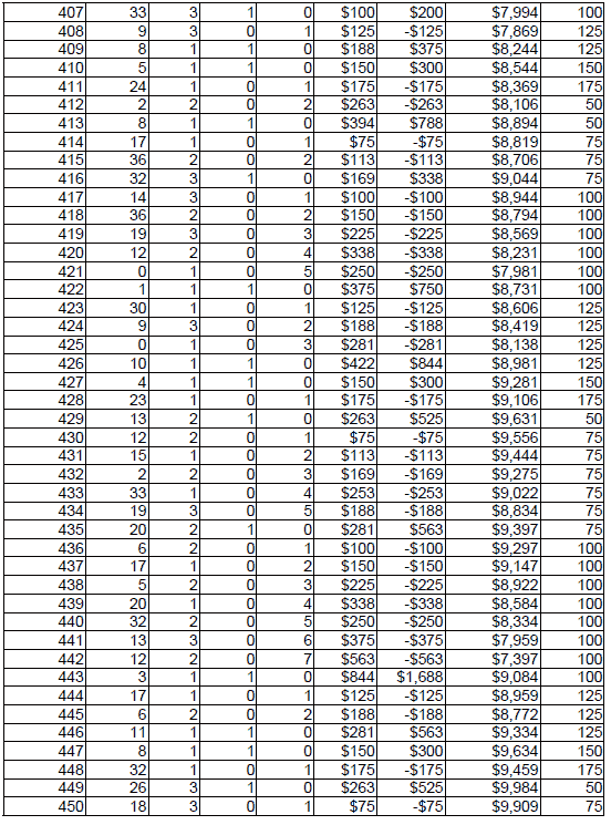 Peak Profit roulette System 4. Chart 11