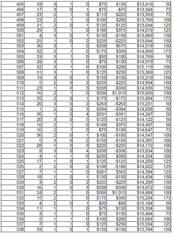 Peak Profit roulette System 4. Chart 13