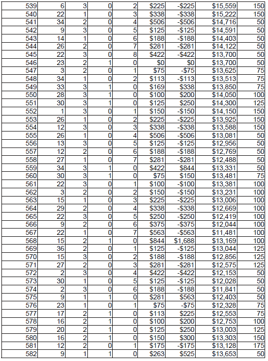 Peak Profit roulette System 4. Chart 14