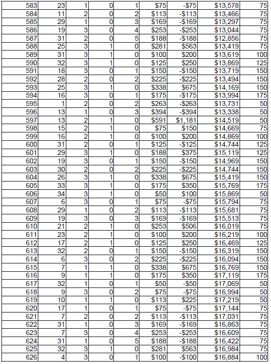 Peak Profit roulette System 4. Chart 15