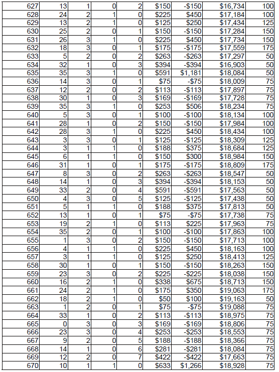 Peak Profit roulette System 4. Chart 16