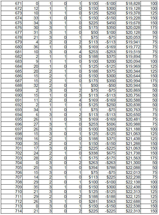 Peak Profit roulette System 4. Chart 17