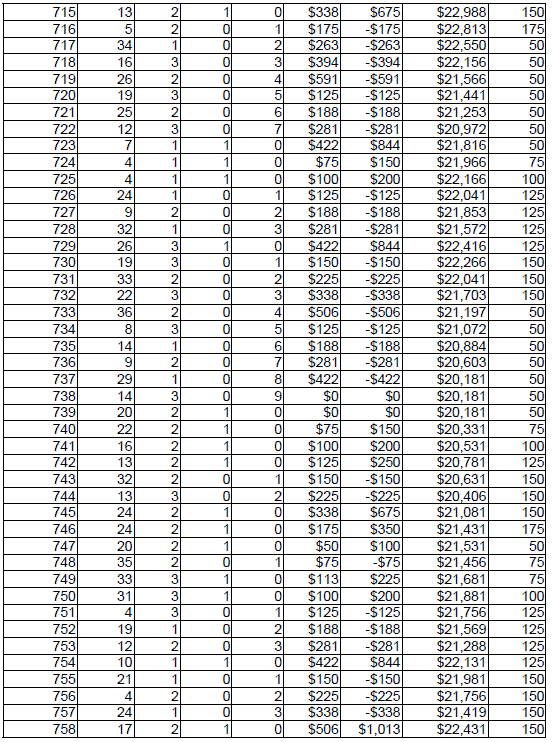 Peak Profit roulette System 4. Chart 18