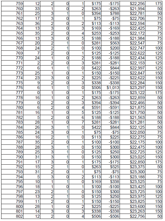 Peak Profit roulette System 4. Chart 19