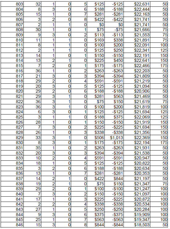 Peak Profit roulette System 4. Chart 20