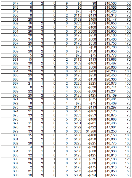Peak Profit roulette System 4. Chart 21