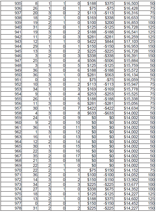 Peak Profit roulette System 4. Chart 23