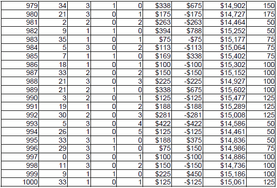 Peak Profit roulette System 4. Chart 24