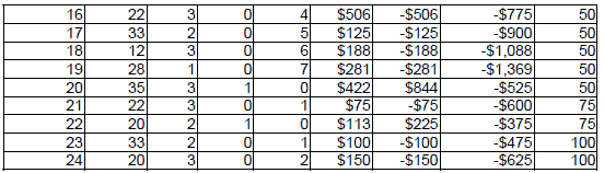 Peak Profit roulette System 4. Chart 26