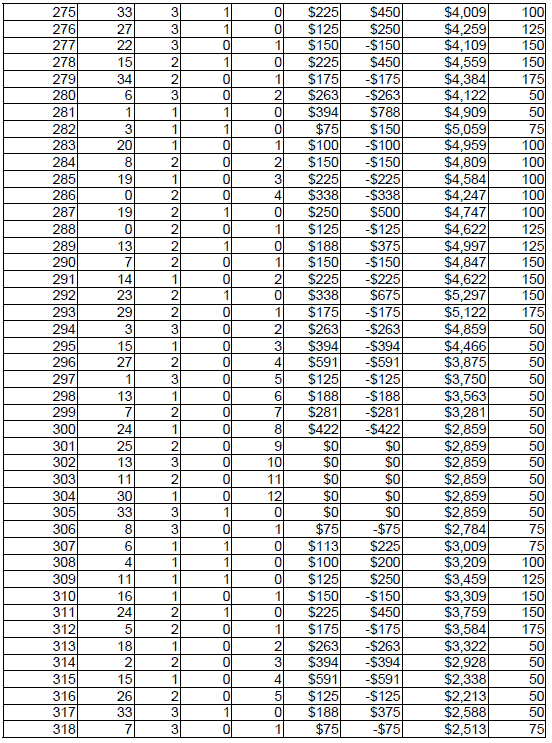 Peak Profit roulette System 4. Chart 8
