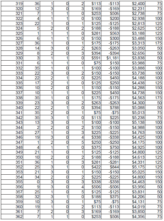 Peak Profit roulette System 4. Chart 9