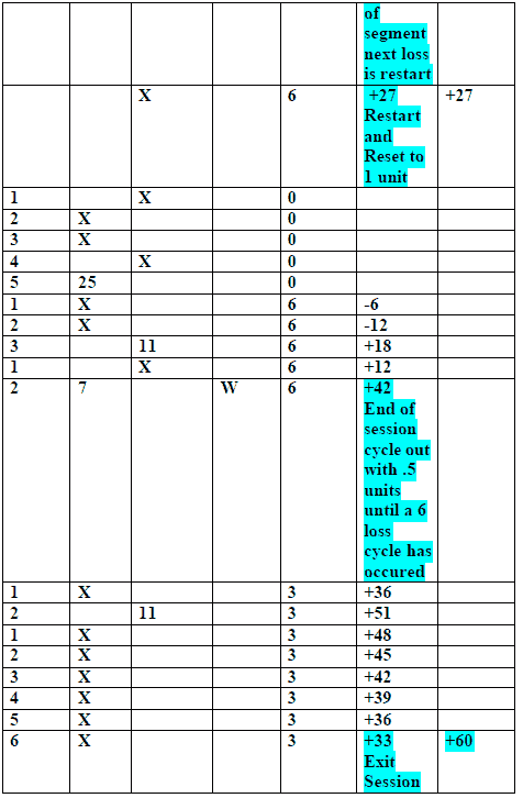 PowerPlay 2002 roulette System. Tutorial 2 part 2
