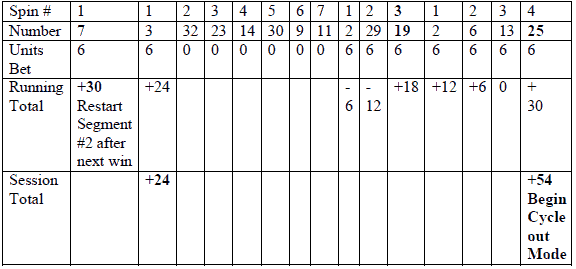 PowerPlay 2002 roulette System. Example 3