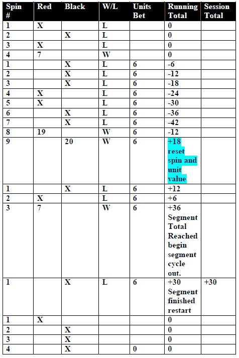 PowerPlay 2002 roulette System. Tutorial 1 part 1