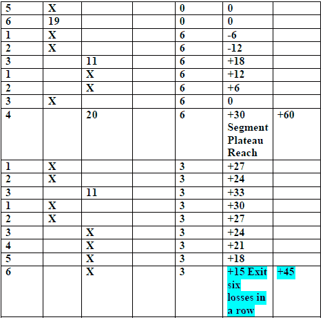 PowerPlay 2002 roulette System. Tutorial 1 part 2