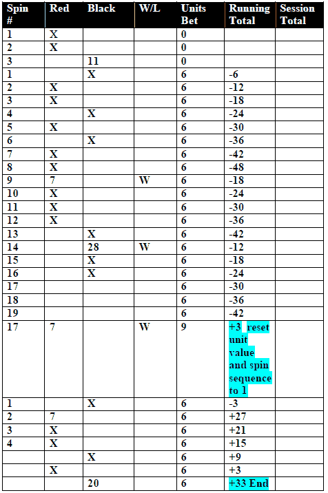 PowerPlay 2002 roulette System. Tutorial 2 part 1