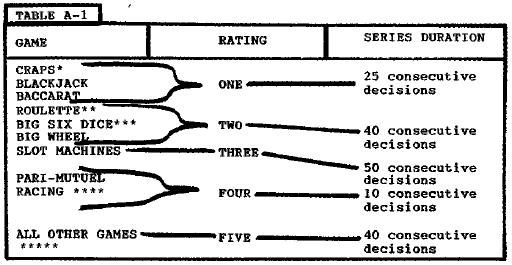 Project 202 Rules Chart 1