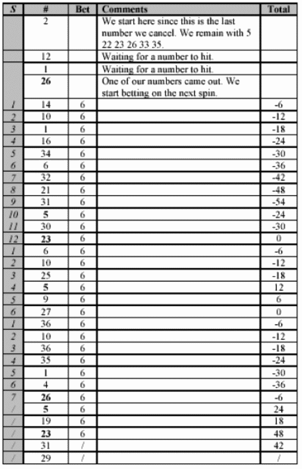 Smart roulette Example