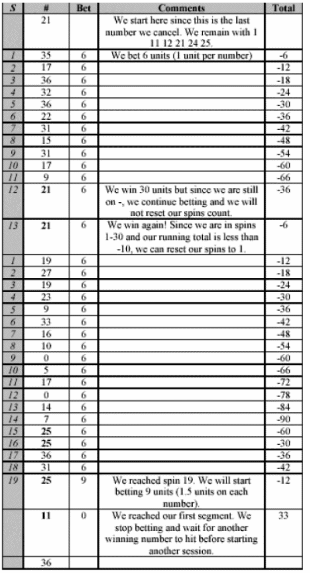 Smart roulette Example #2