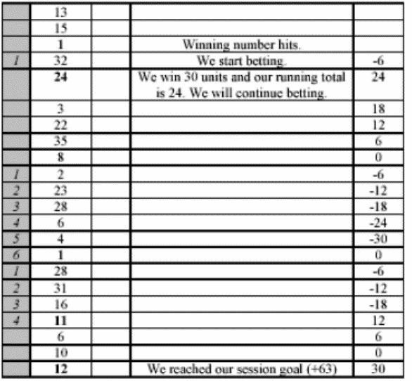 Smart roulette Example #2