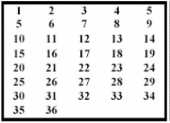 Smart roulette Tracking Card