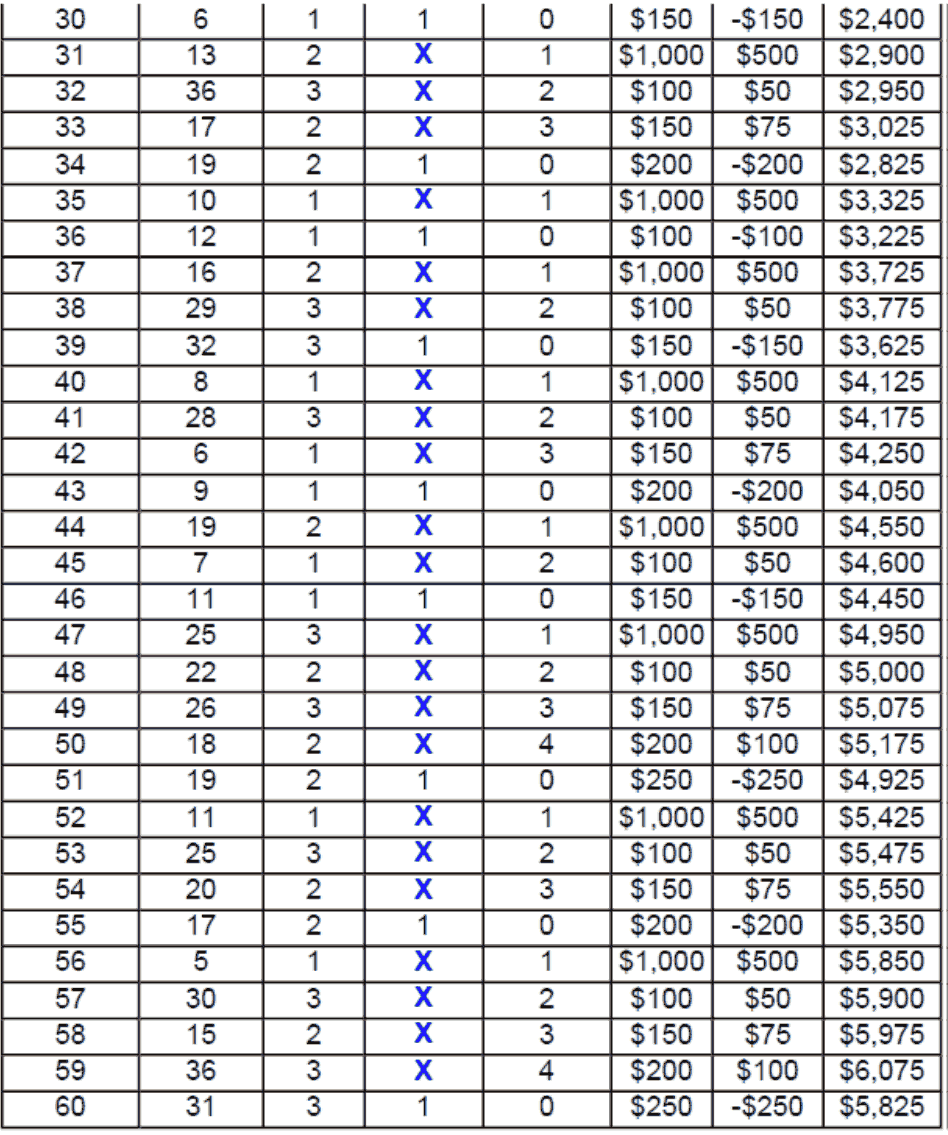Sparkling Dozen System 2 Example