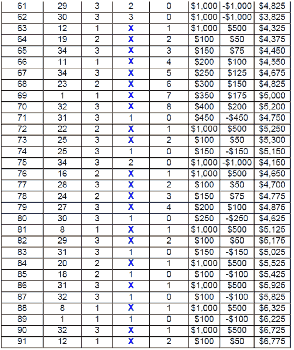 Sparkling Dozen System 2 Example