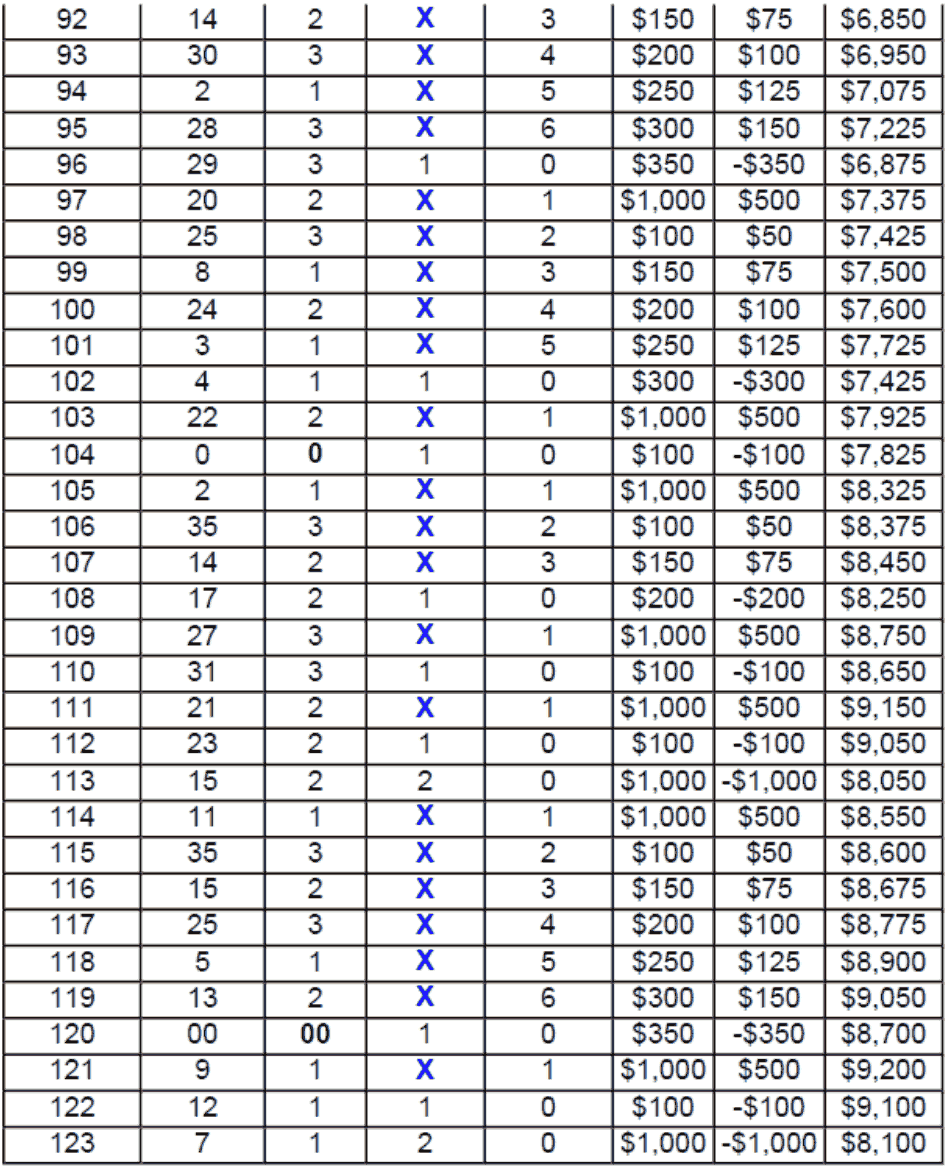 Sparkling Dozen System 2 Example