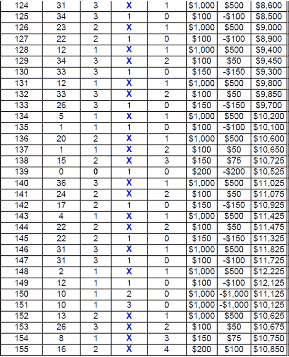 Sparkling Dozen System 2 Example
