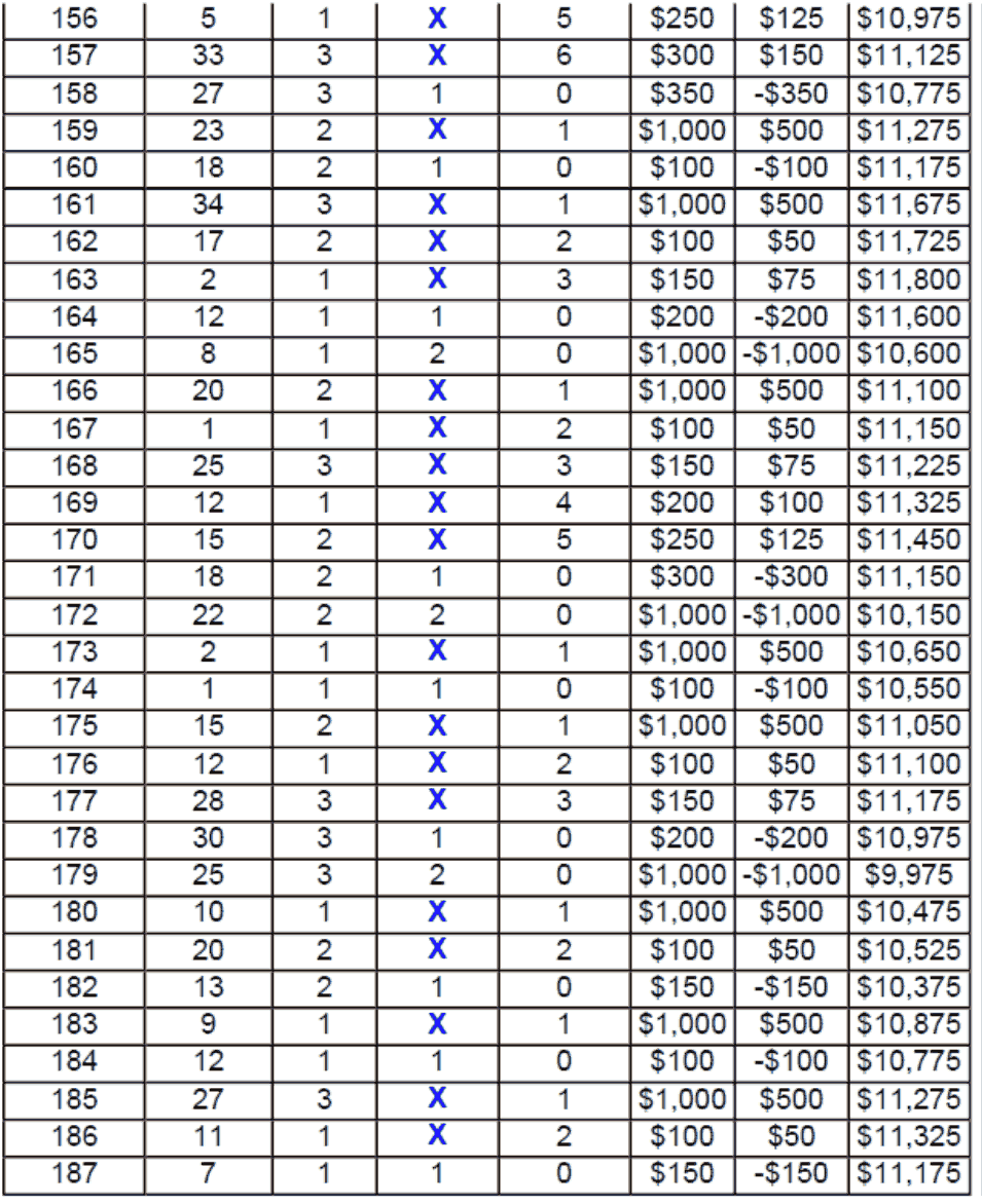 Sparkling Dozen System 2 Example