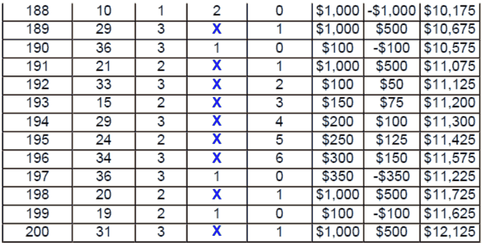 Sparkling Dozen System 2 Example