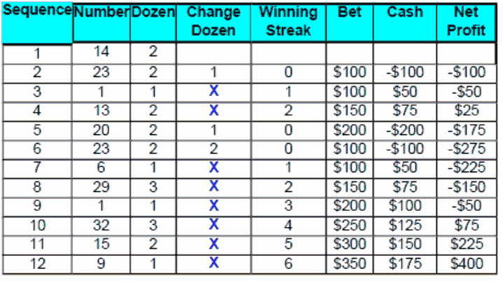 Sparkling Dozen System Chart 1