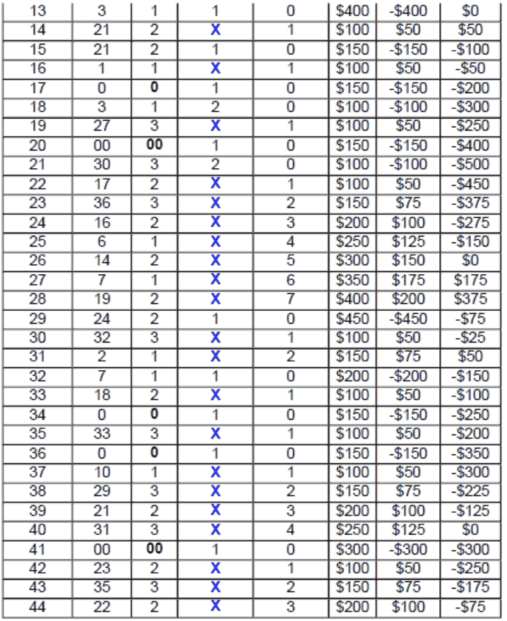 Sparkling Dozen System Chart 2