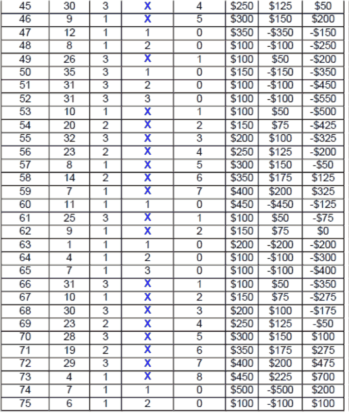 Sparkling Dozen System Chart 2