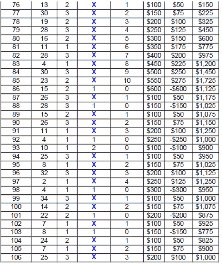 Sparkling Dozen System Chart 2