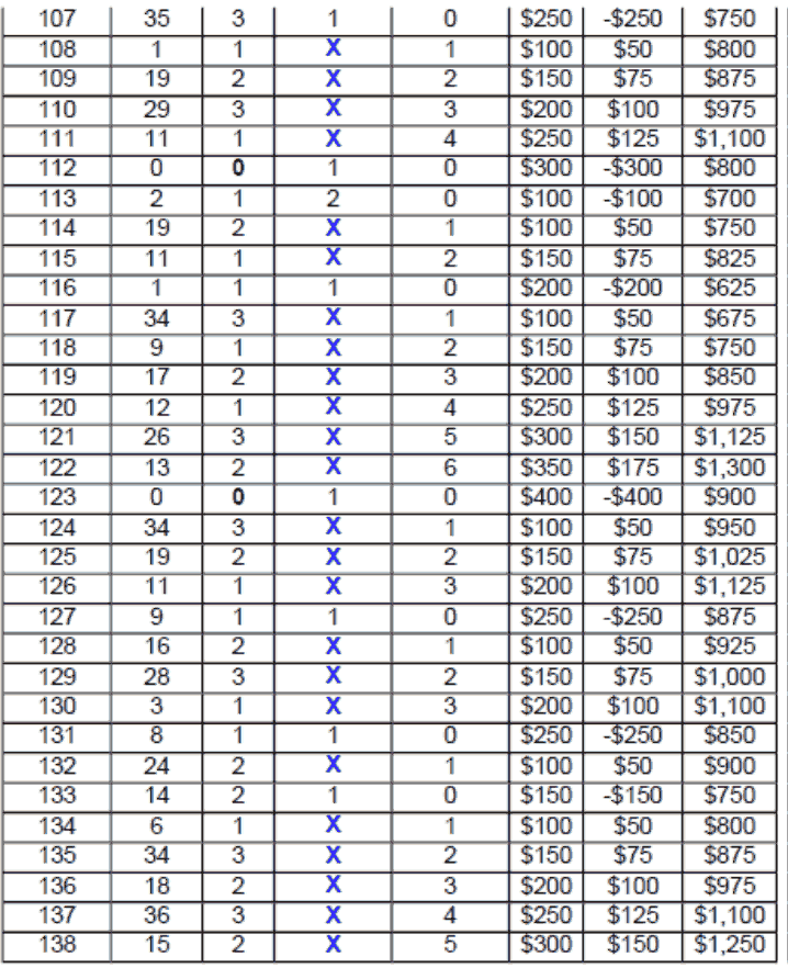 Sparkling Dozen System Chart 2