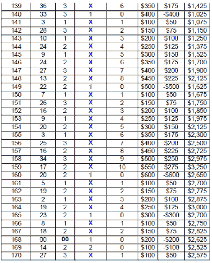 Sparkling Dozen System Chart 2