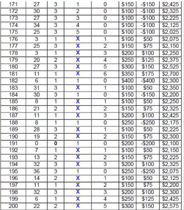 Sparkling Dozen System Chart 2