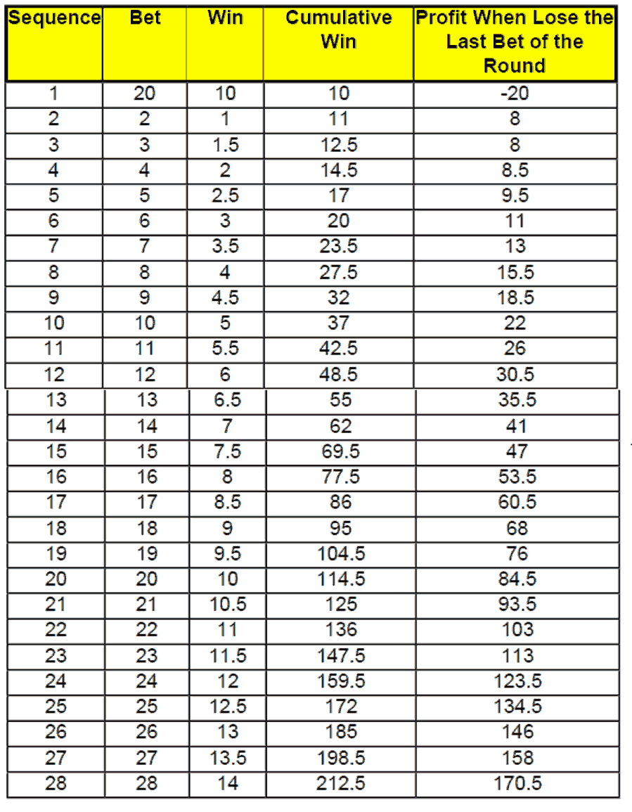 Sparkling Dozen System 2 Table
