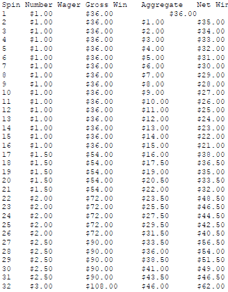 Straight roulette System Results 1