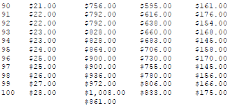 Straight roulette System Results 1