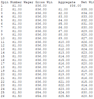 Straight roulette System Results 2