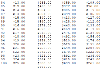 Straight roulette System Results 2