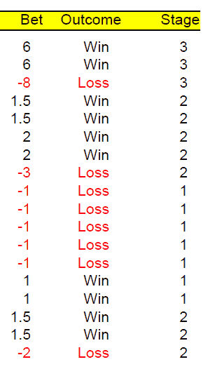 The Guetting Progression Example