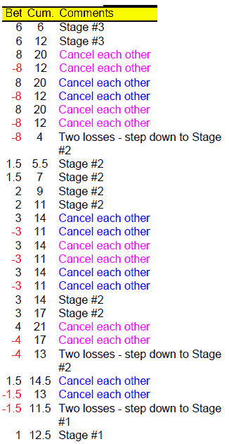 The Guetting Progression Example 2