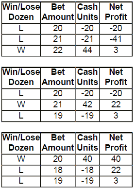 Third dozen roulette system review