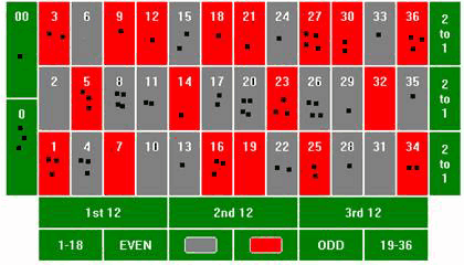 VCM Hoy Grail roulette System Chart 1