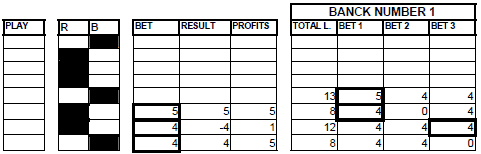 Techniques to profit from roulette., by prettybaccarat