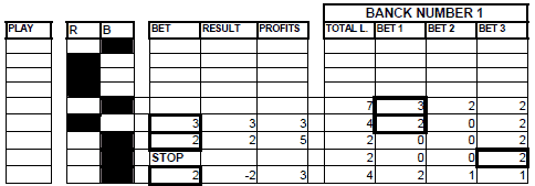 Very Near roulette Method - Chart 28